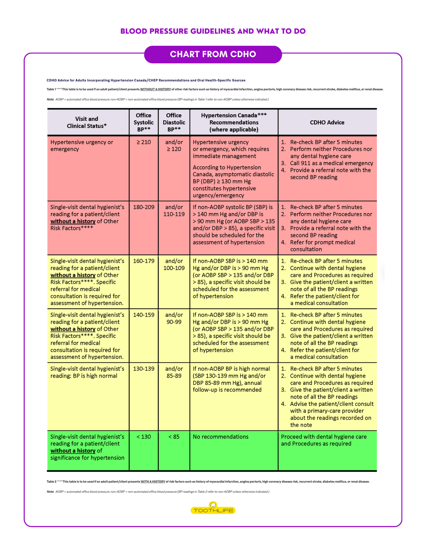 Blood Pressure Guidelines Resource