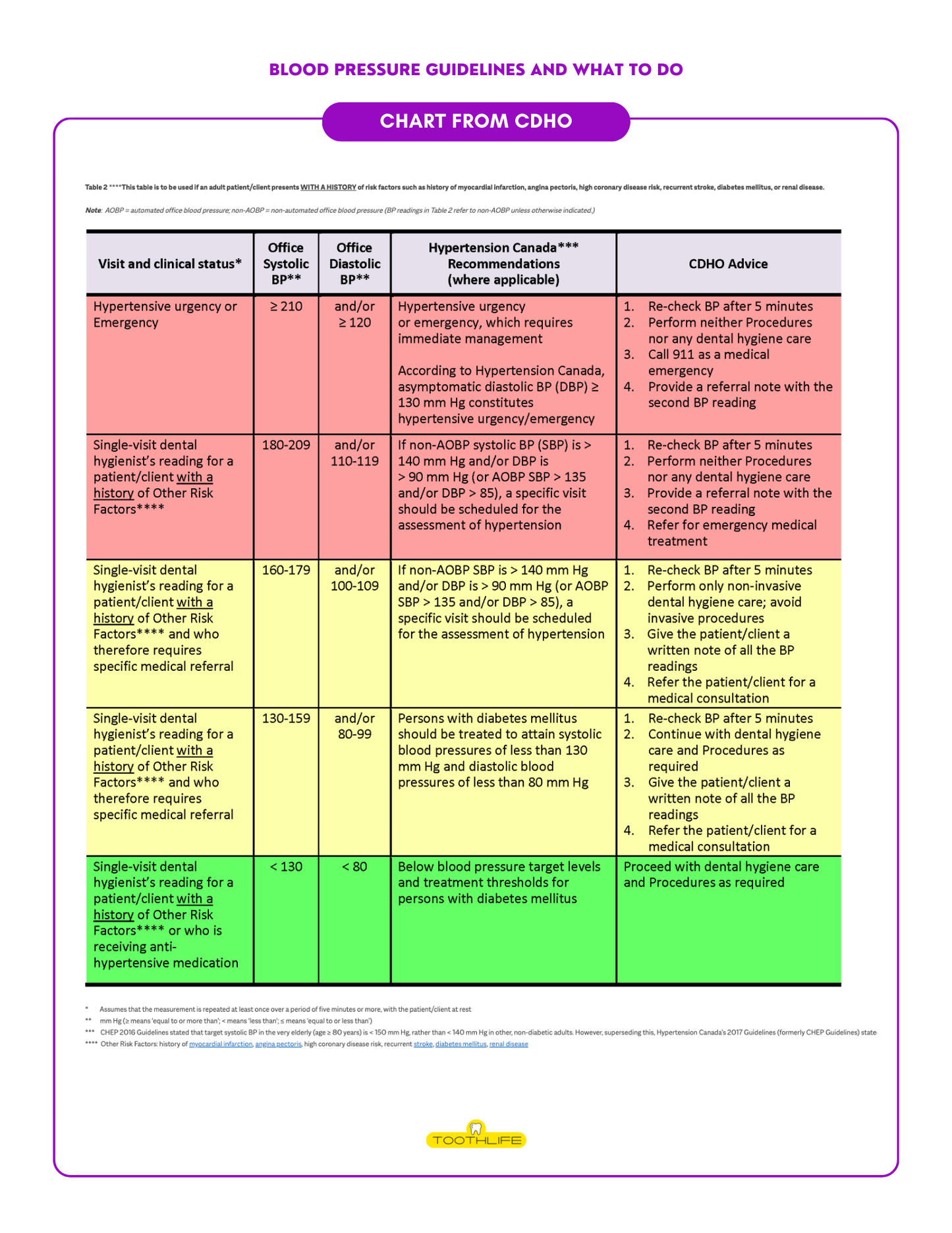 Blood Pressure Guidelines Resource